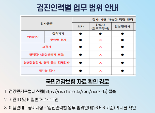 검진인력별 업무 범위 안내